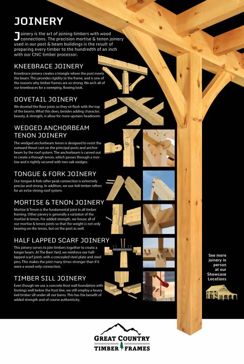 Joinery styles poster
